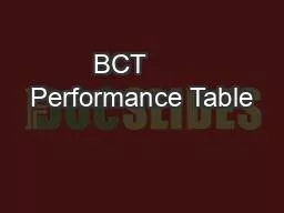 BCT      Performance Table