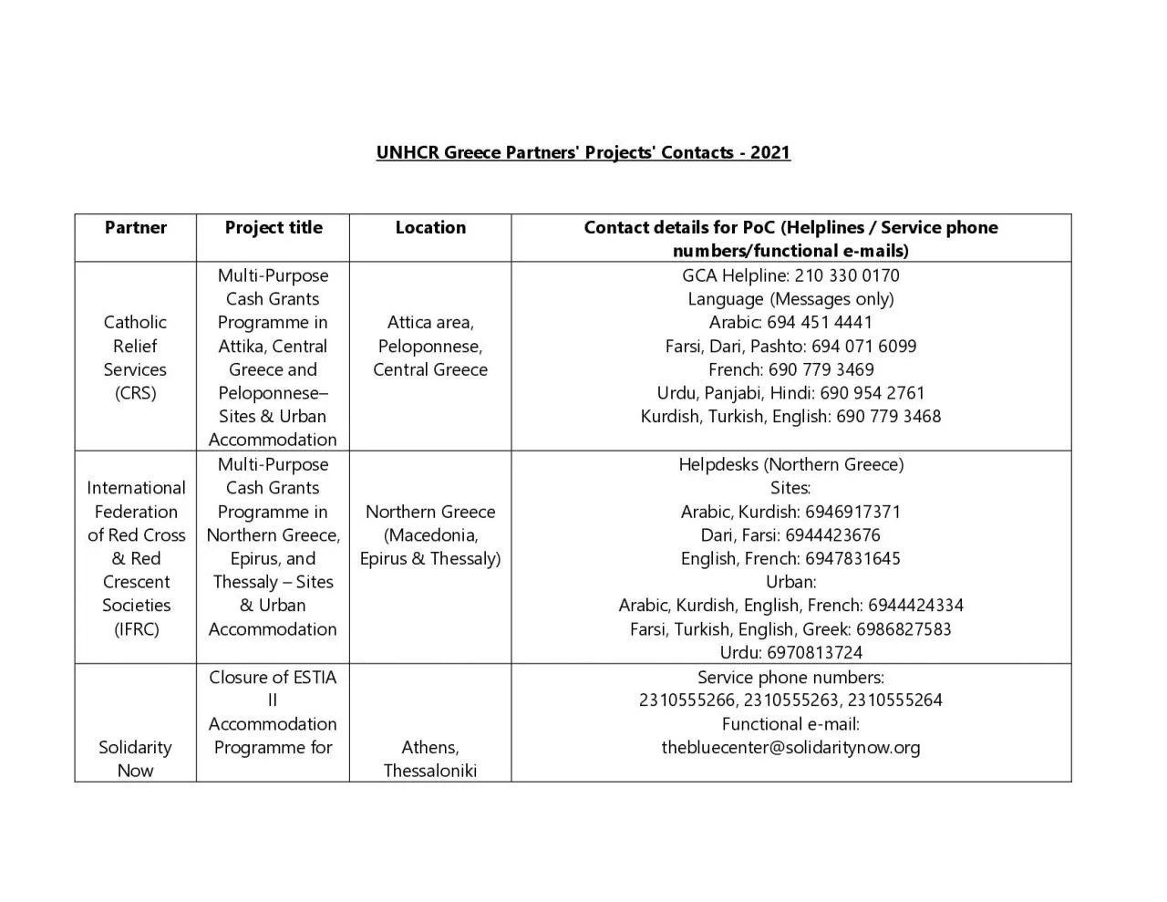 PDF-UNHCR Greece Partners Projects Contacts