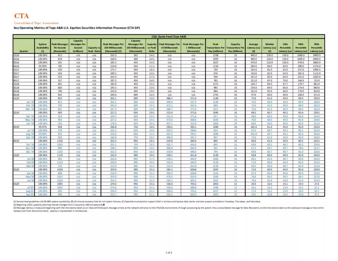 PDF-Key Operating Metrics of Tape AB US Equities Securities Information Pr