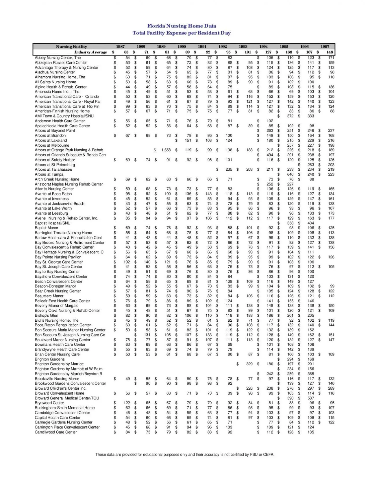 PDF-Florida Nursing Home DataTotal Facility Expense per Resident DayNursin