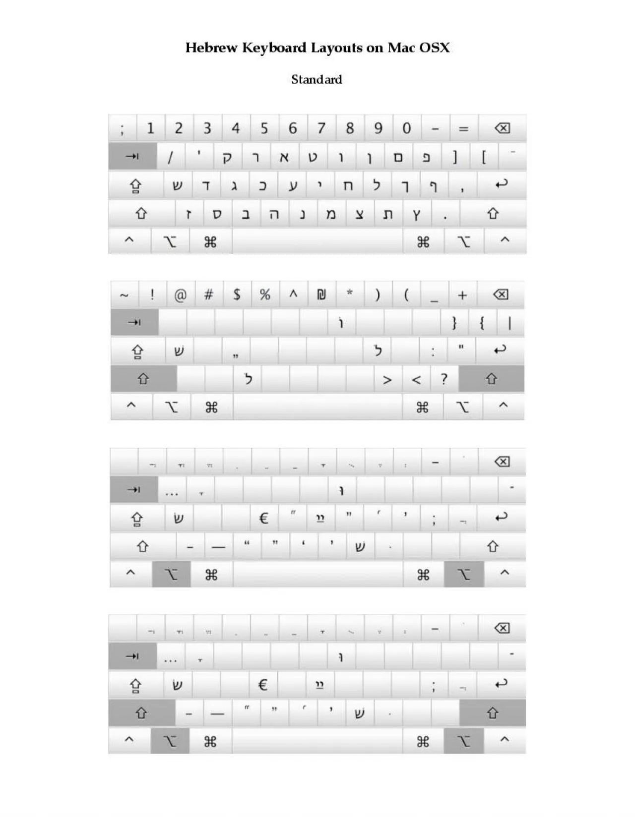 PDF-Keyboard Layouts