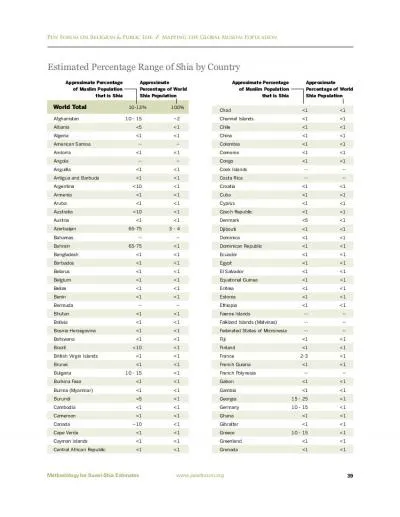 Methodology for SunniShia EstimatesPew Forum on Religion  Public Life