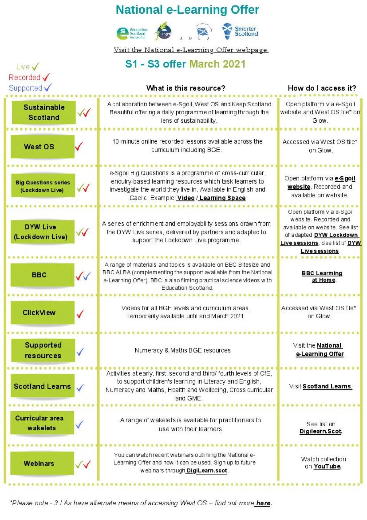 PDF-Live Recorded Supported Visit the National eLearninOffer webpag