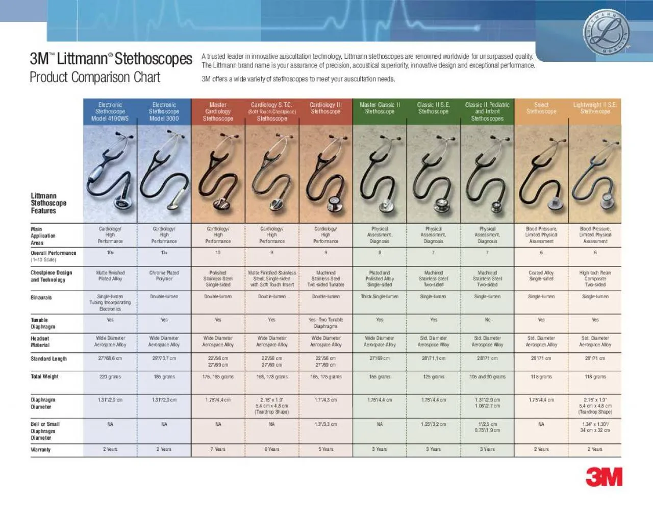 PDF-Littmann Stethoscopes