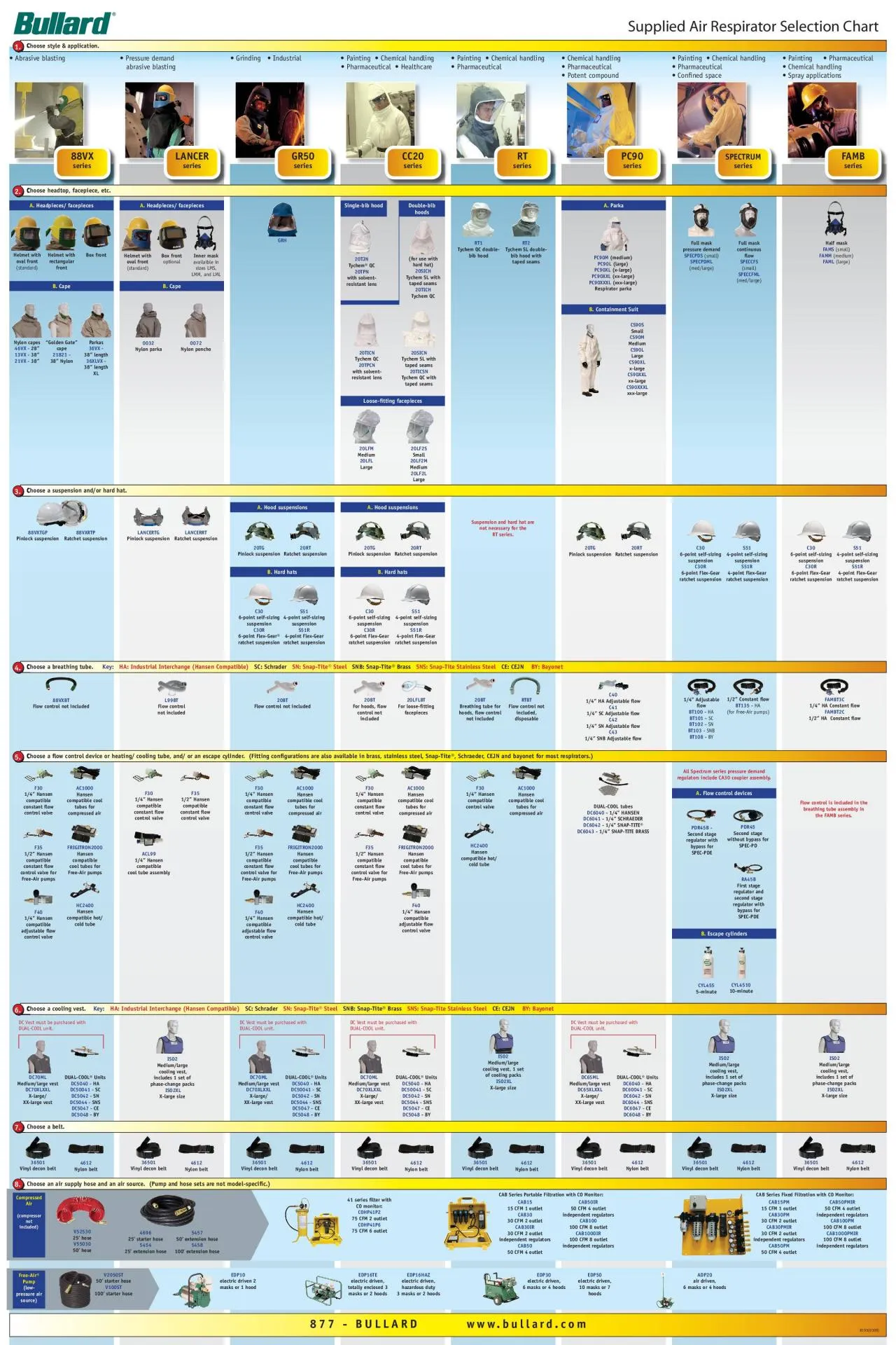 PDF-Supplied Air Respirator Selection Chart