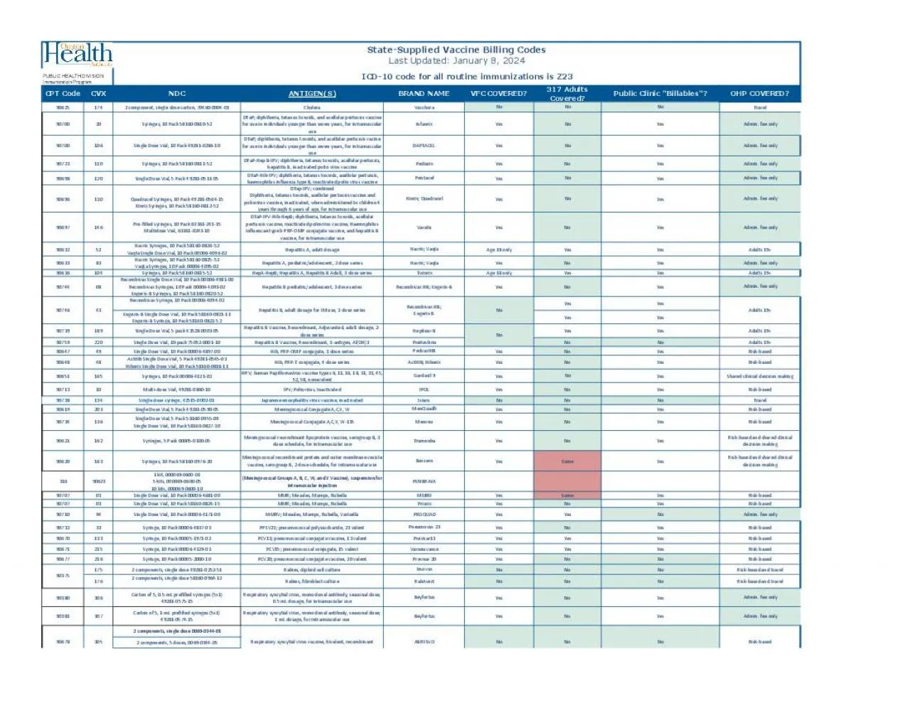 PDF-Tetanus and diphteria toxoids TD absorbed for use in individuals 7 yea