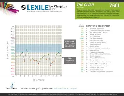 CHAPTERSLEXILE MEASURE