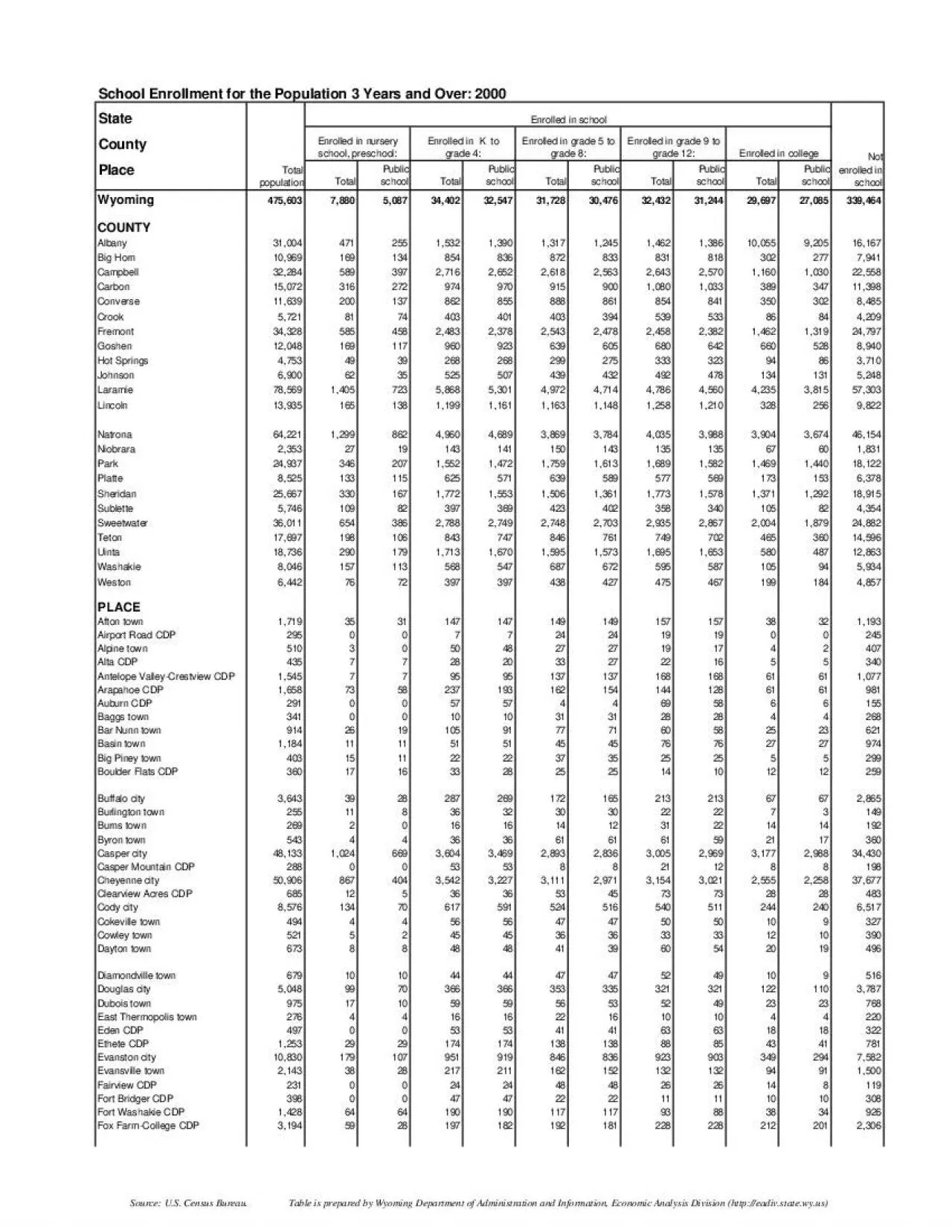 PDF-StateCounty Place