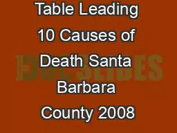 Table Leading 10 Causes of Death Santa Barbara County 2008