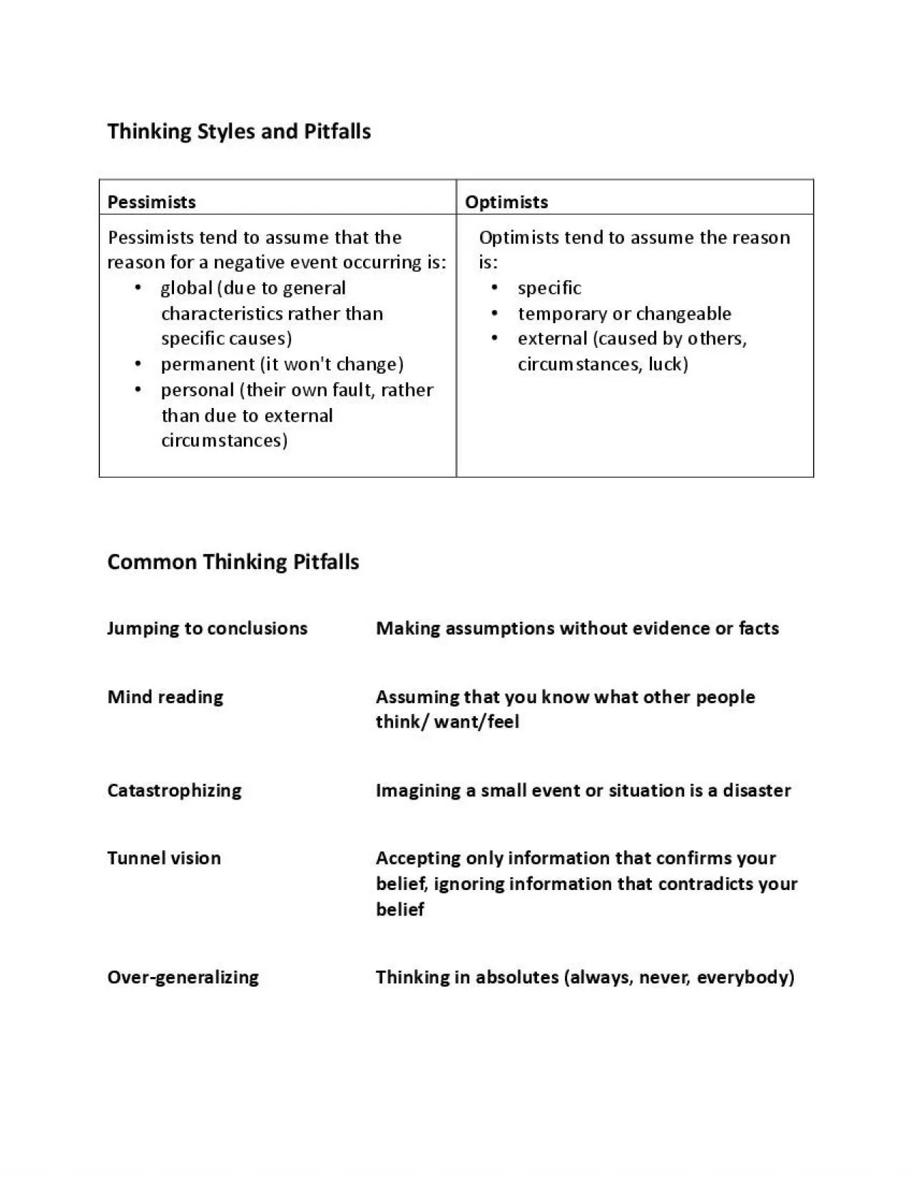 PDF-Thinking Styles and Pitfalls