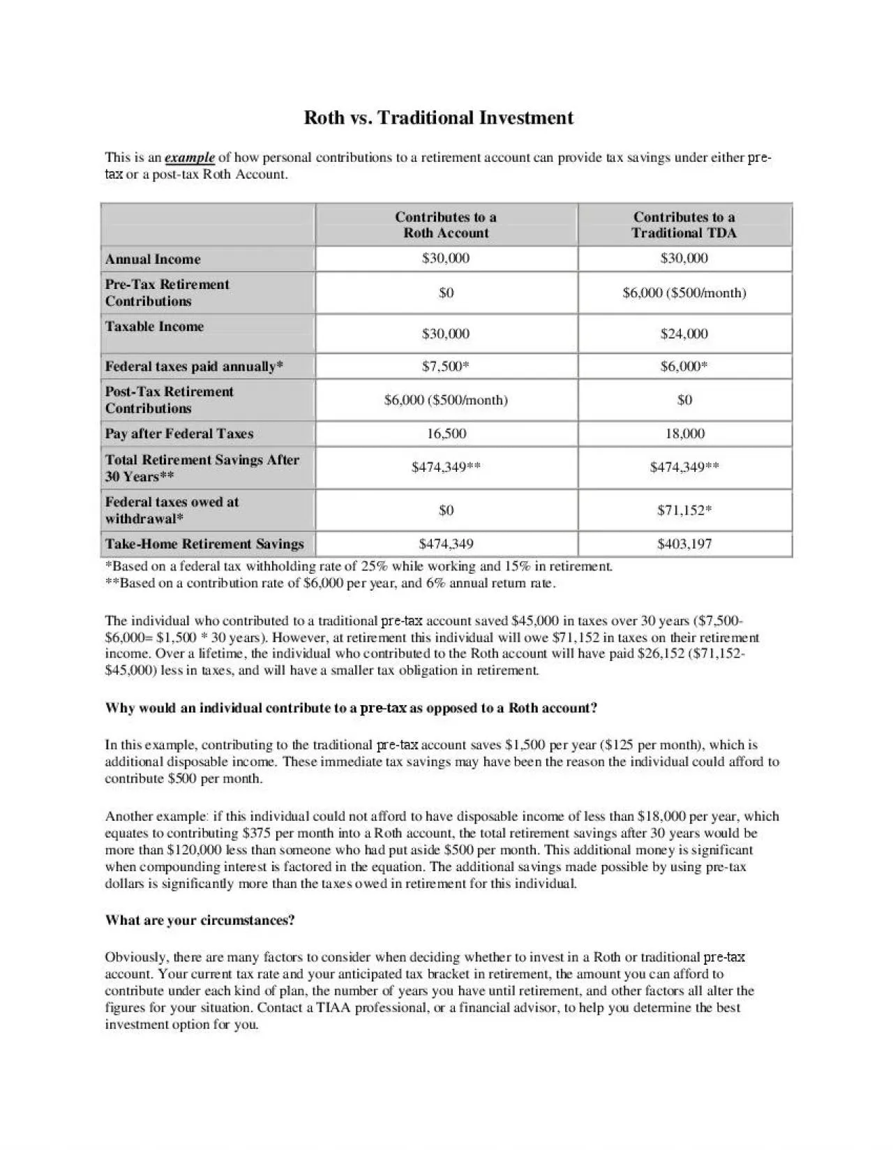 PDF-Roth vs Traditional Investment