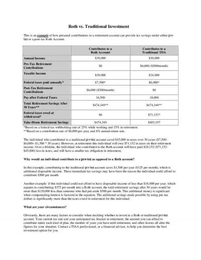 Roth vs Traditional Investment