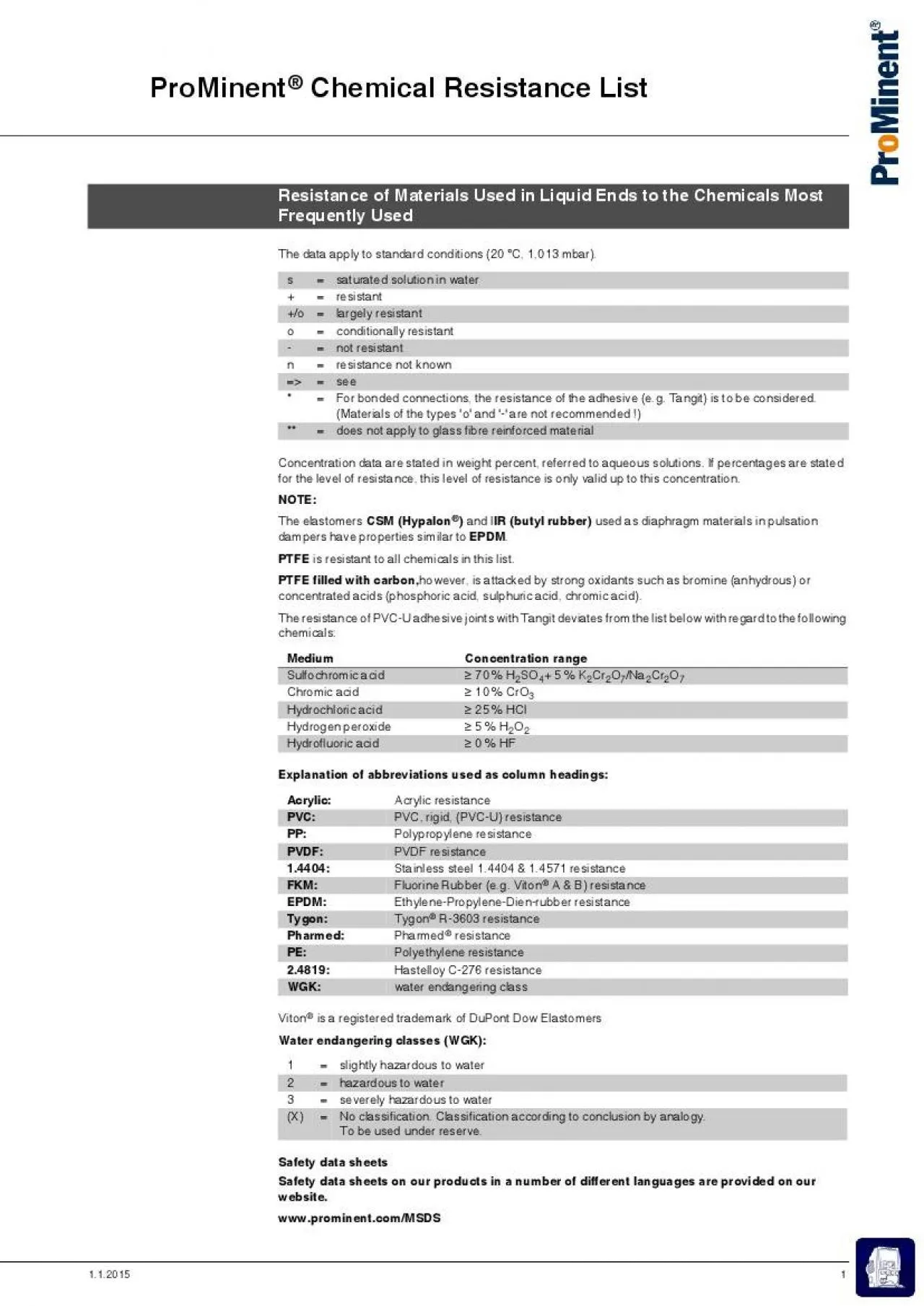 PDF-501wwwprominentcomProMinent Chemical Resistance ListThe data apply to