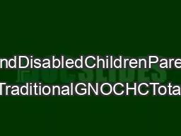 AgedBlindDisabledChildrenParentsBuy InNonTraditionalGNOCHCTotal Enrol