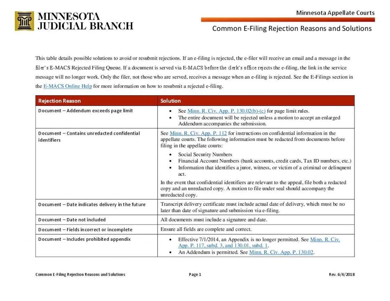 PDF-Filing Rejection Reasons and Solutions