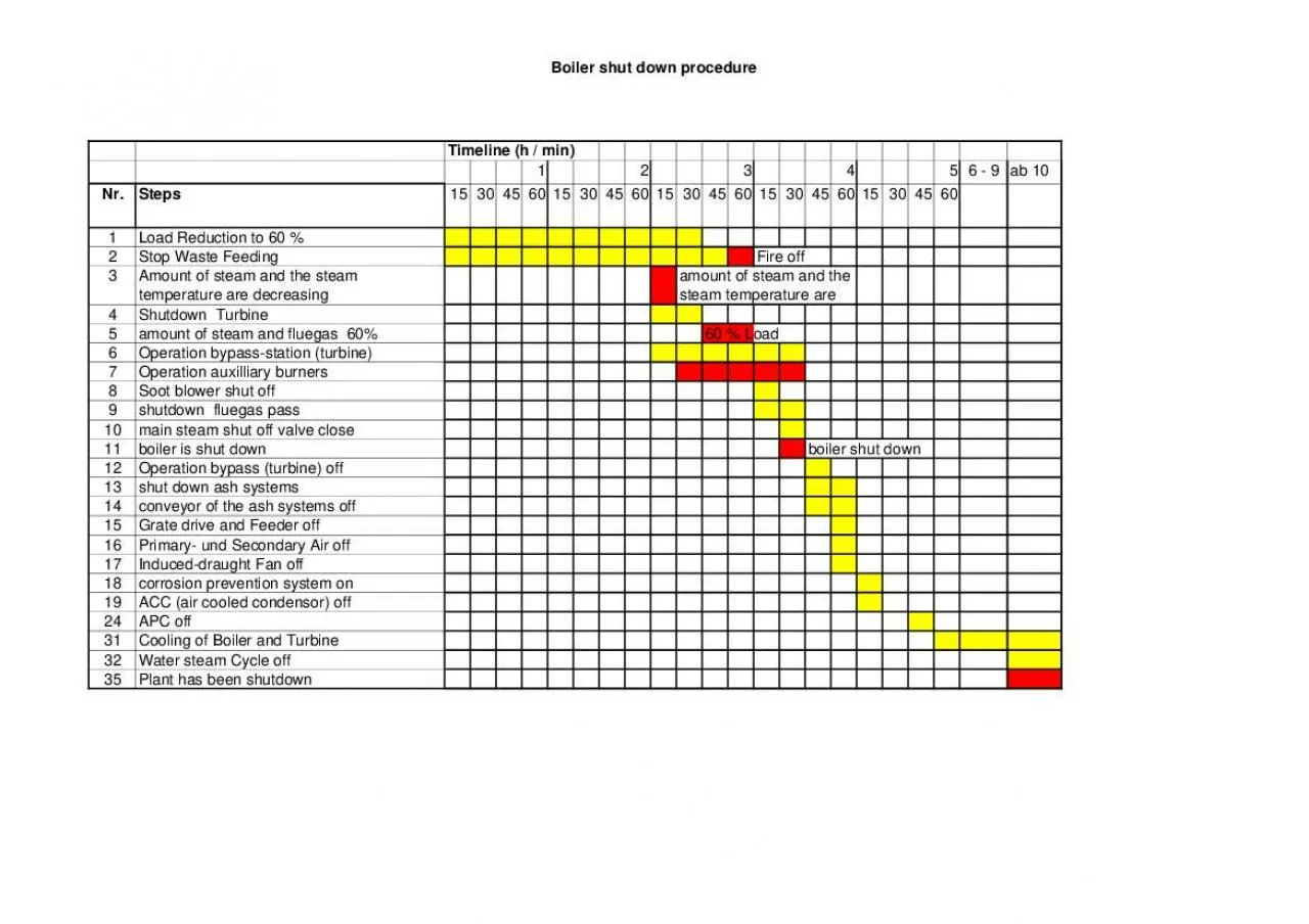 PDF-Boiler shut down procedure