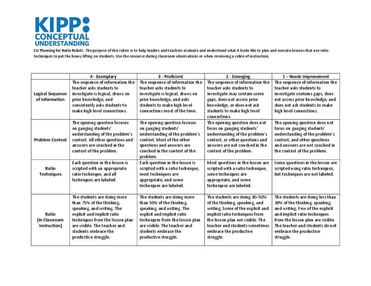 PDF-Planning for Ratio Rubric