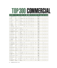 TOP 300COMMERCIAL