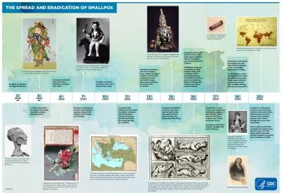 THE SPREAD AND ERADICATION OF SMALLPOXCENTURYSmallpox is present in th