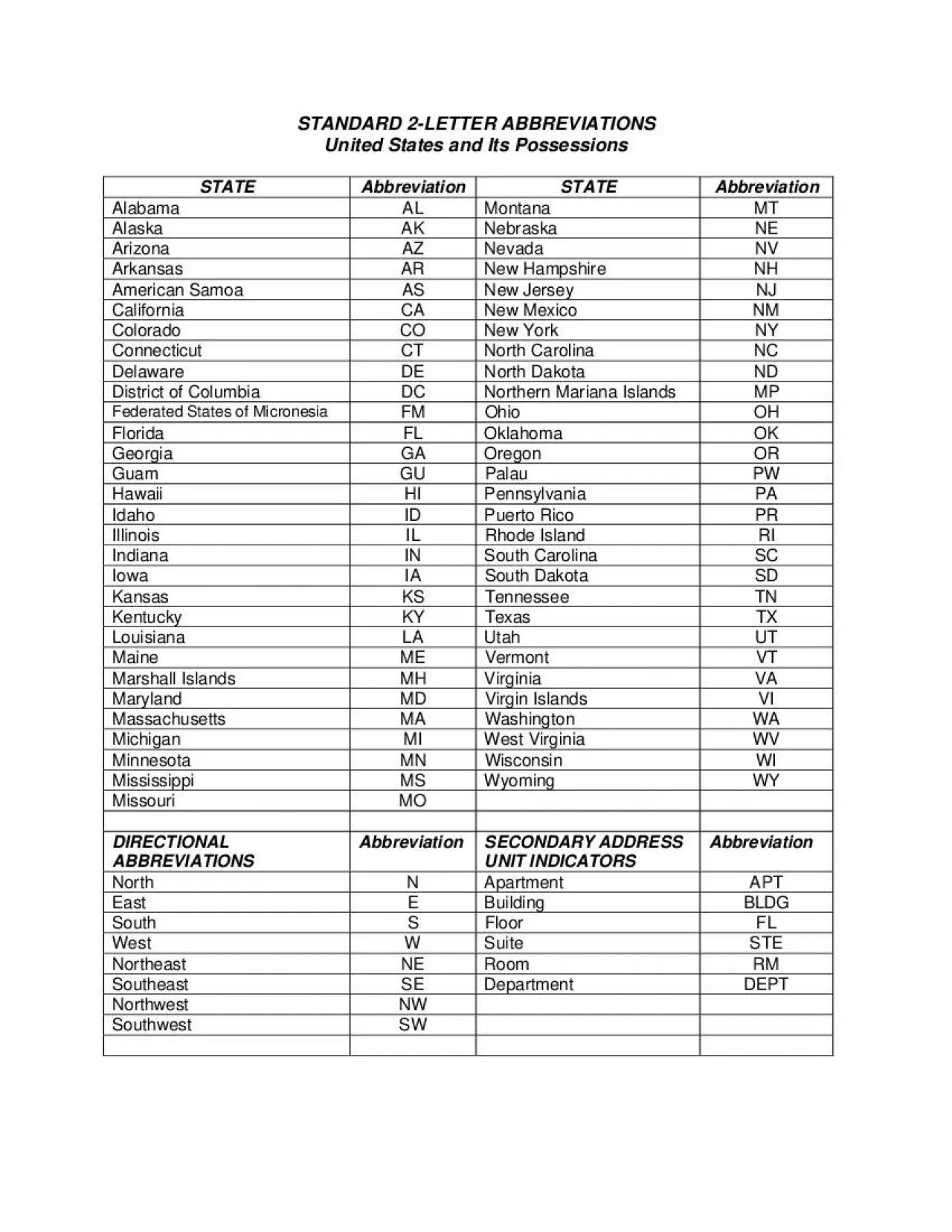 PDF-STANDARD 2LETTER ABBREVIATIONS United States and Its Possessions