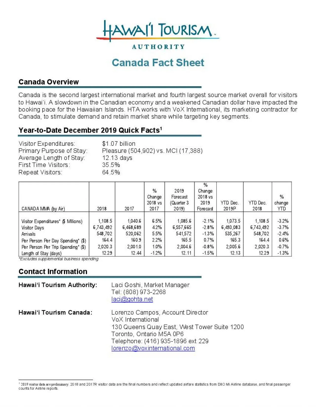 PDF-Canada Fact Sheet