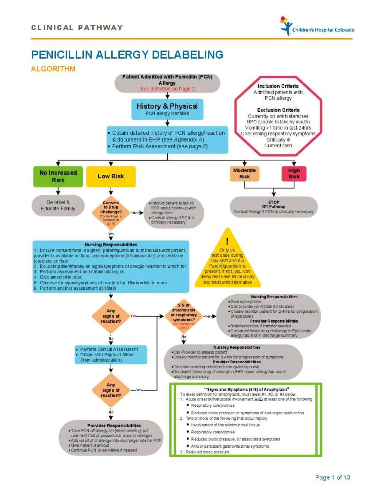 PDF-CLINICAL PATHWAY