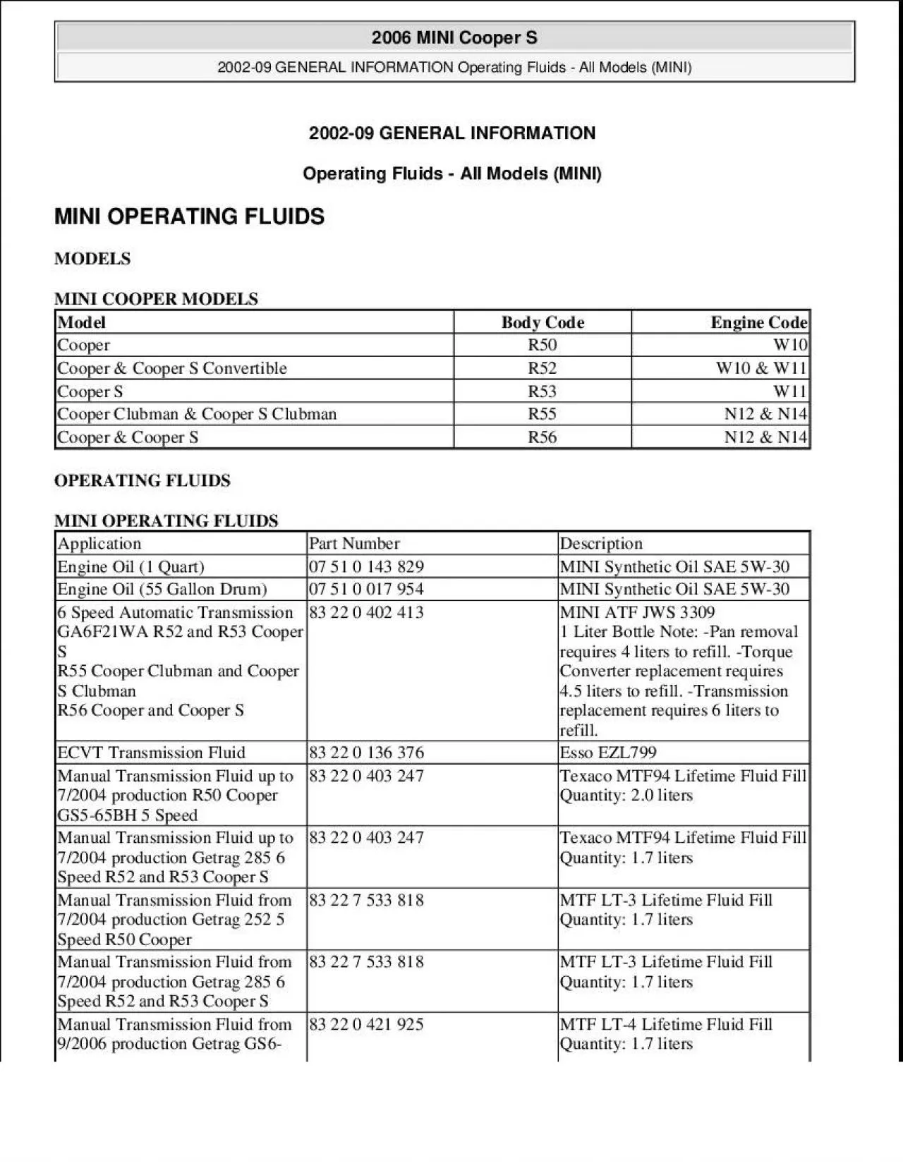 PDF-All Models MINI MODELS MINI COOPER MODELSOPERATING FLUIDS MINI OPERATI