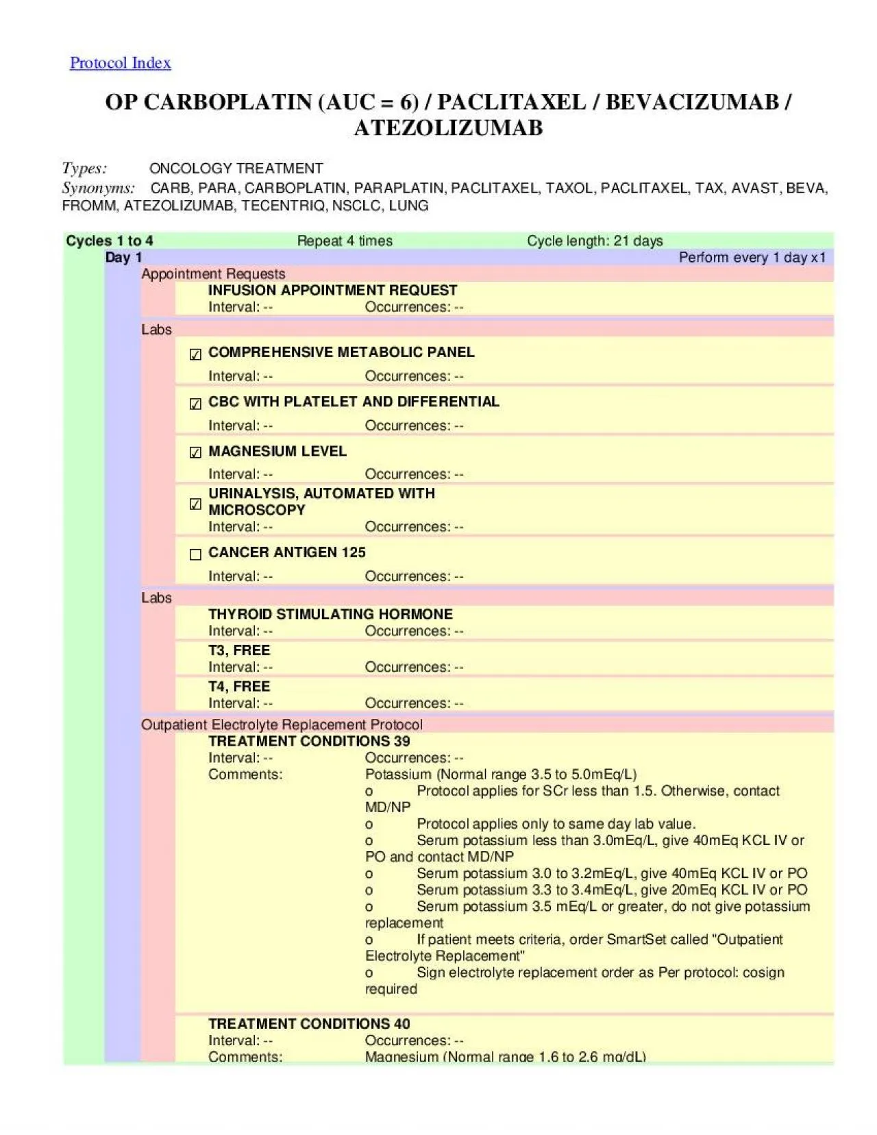 PDF-Protocol Index