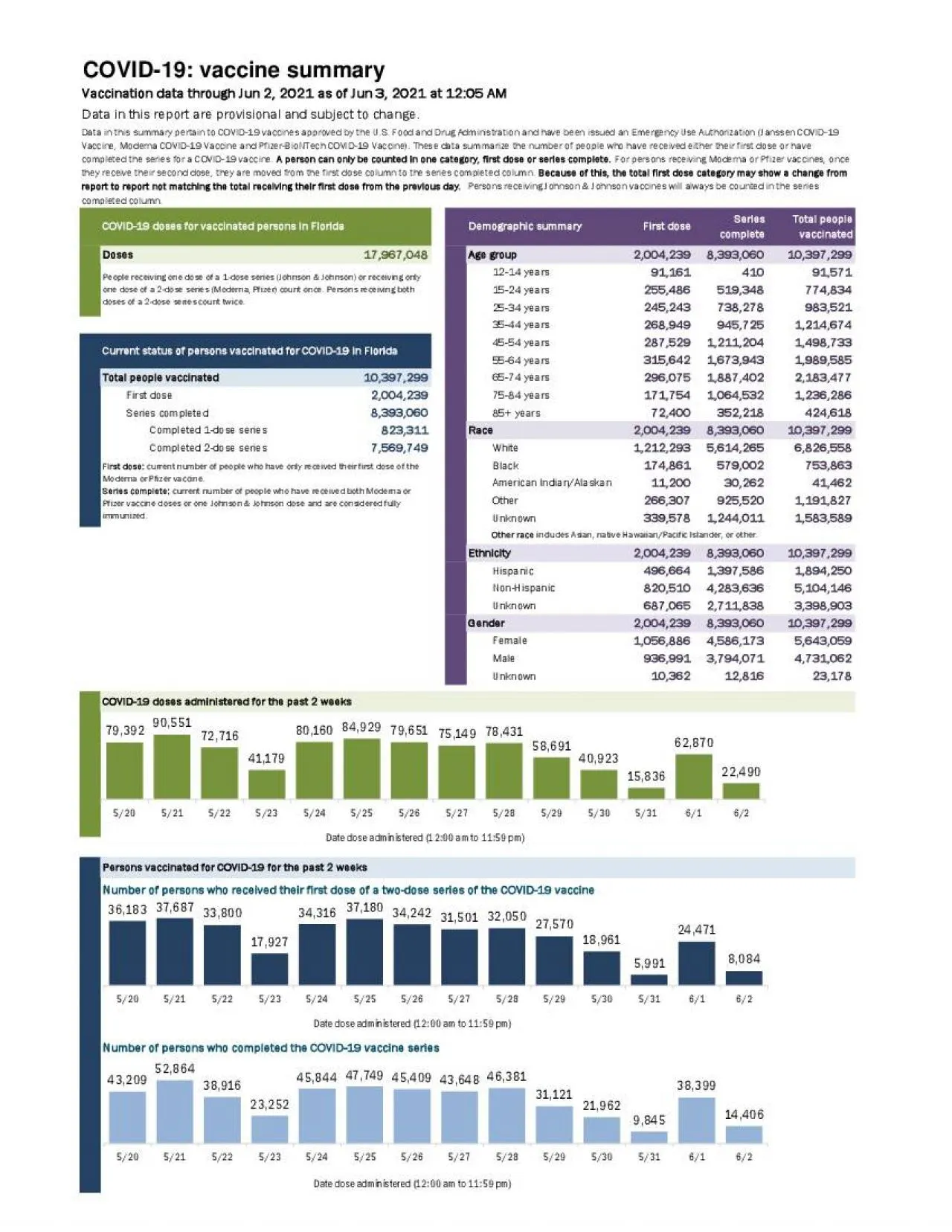 PDF-Total people vaccinated