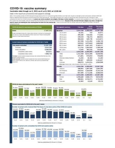 Total people vaccinated