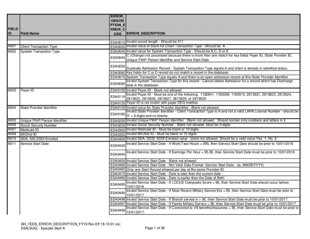 PDF-Field Name