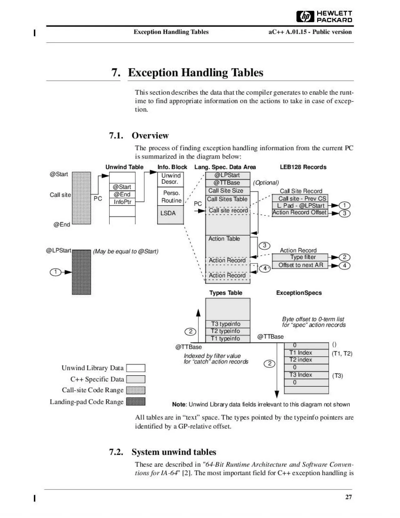 PDF-Exception Handling TablesaC A0115 Public version