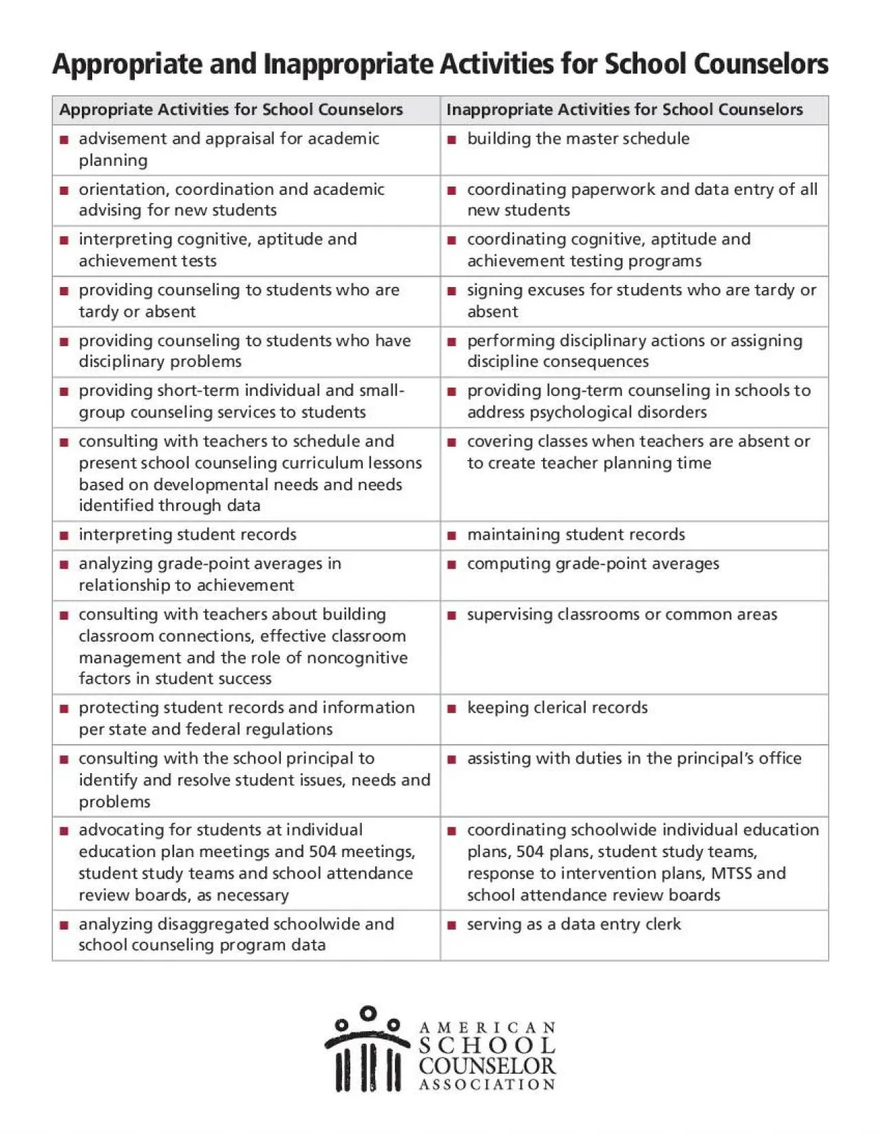 PDF-Appropriate and Inappropriate Activities for School Counselors