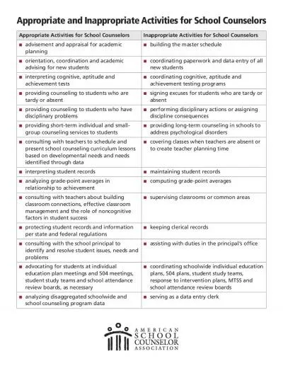 Appropriate and Inappropriate Activities for School Counselors