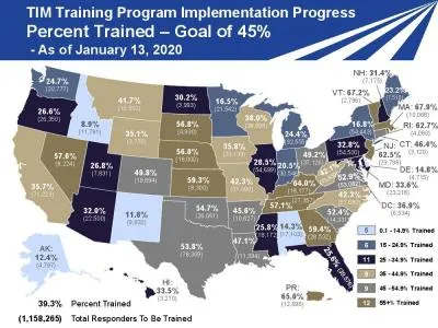 TIM Training Program Implementation Progress