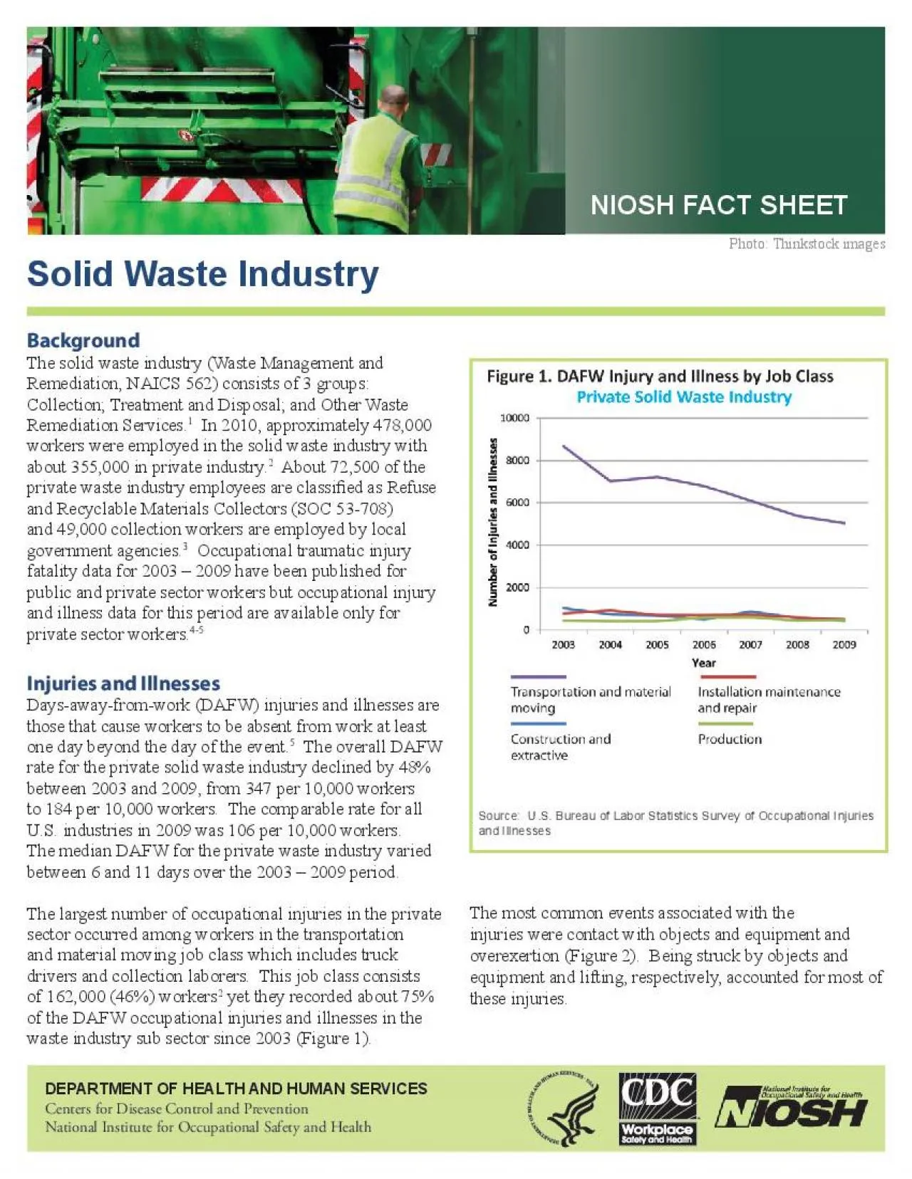 PDF-Solid Waste Industry Fact Sheet