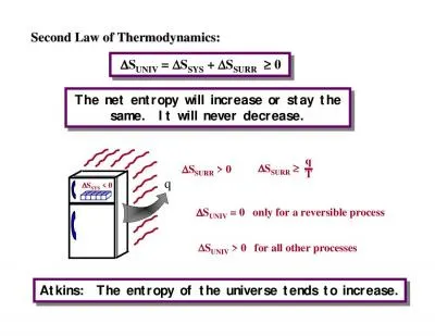 Second Law of ThermodynamicsSecond Law of Thermodynamics