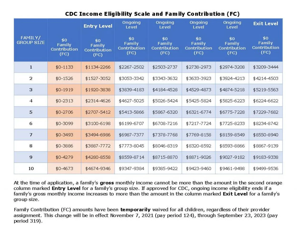 PDF-CDC Income Eligibility Scaleand Family ContributionFCthe time of appli