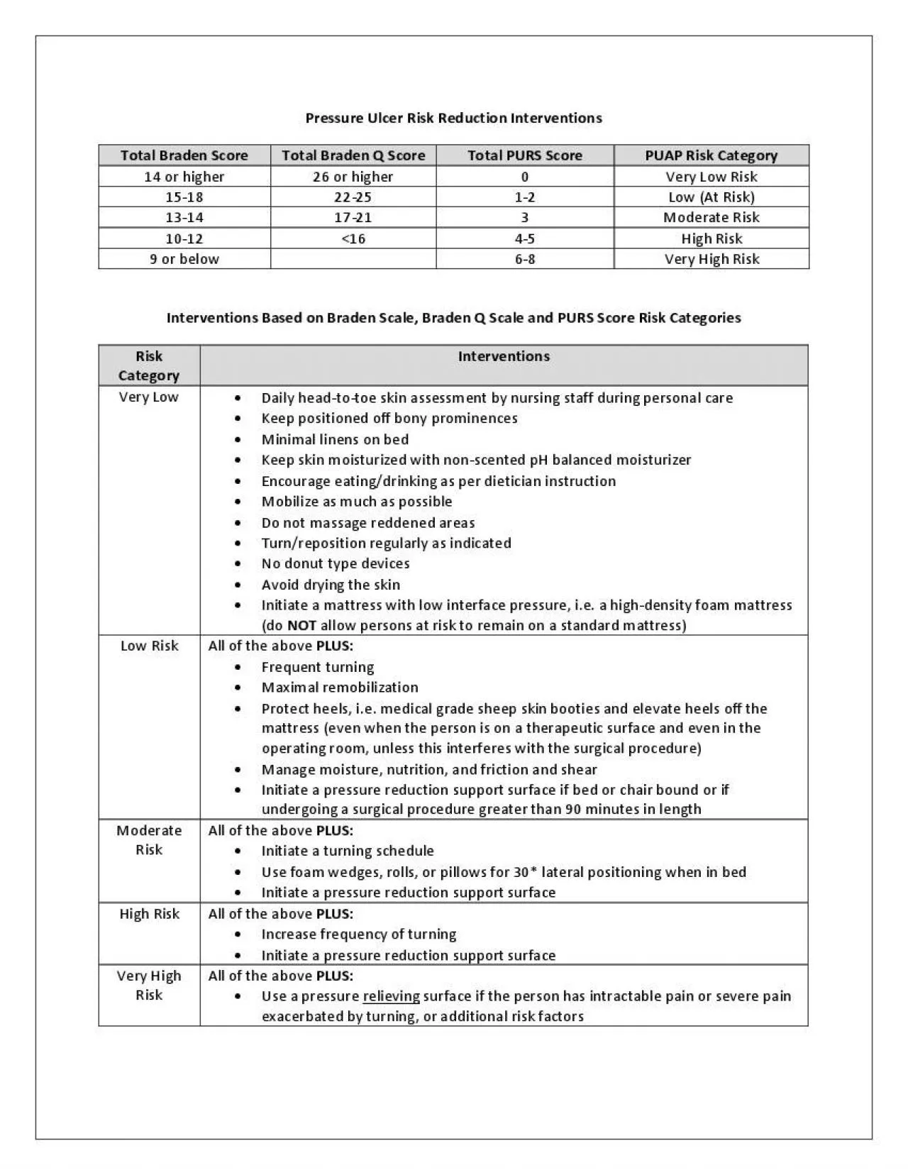 PDF-Pressure Ulcer Risk Reduction Interventions