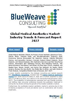 Global Medical Aesthetics Market- Industry Trends & Forecast Report 2027