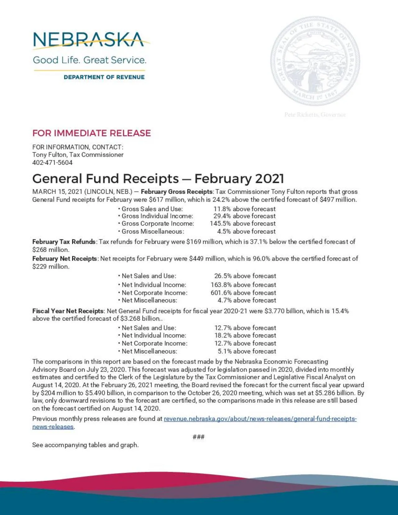 PDF-General Fund Receipts 151 February 2021MARCH 15 2021February Gross Rec