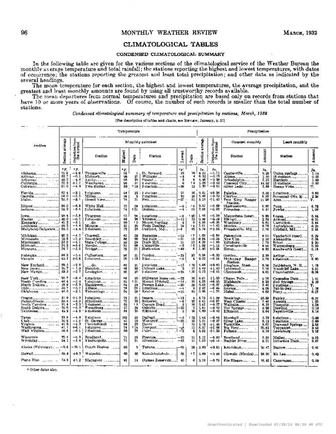 PDF-given for various sections climatological service Weather Bureau the