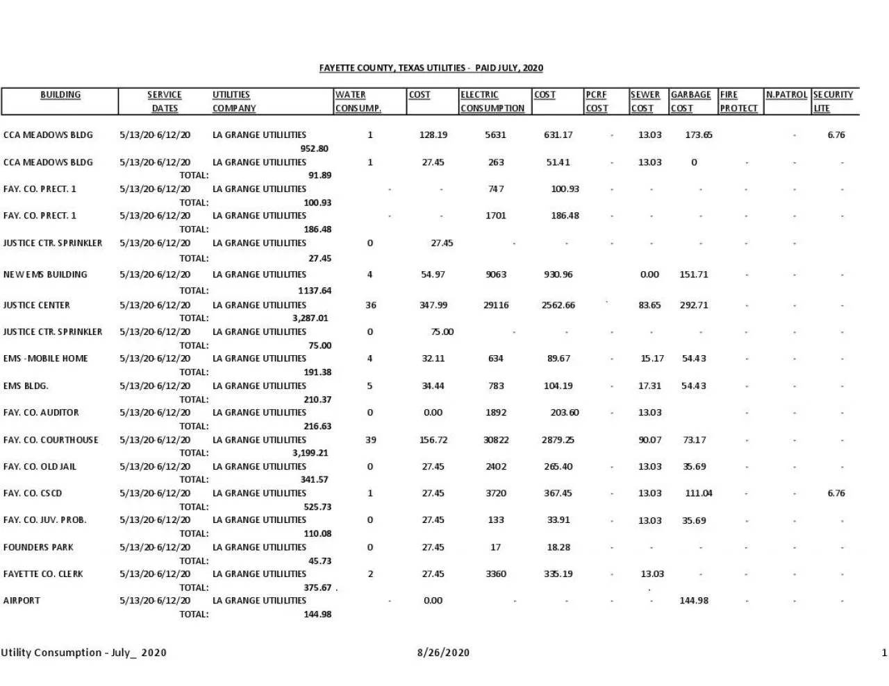 PDF-FAYETTECOUNTYTEXASUTILITIESPAIDJULY2020