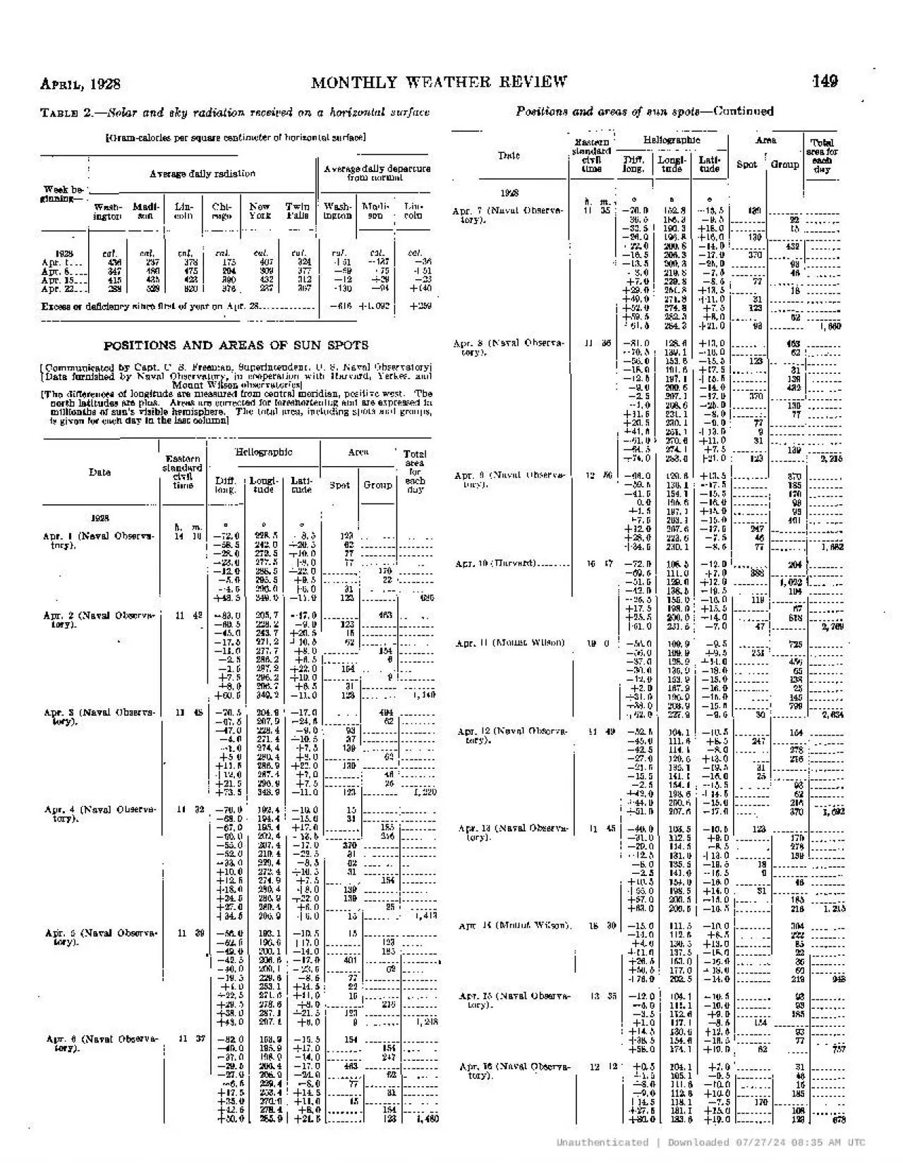 PDF-and areas Gramcalorie8 per horizontal surface