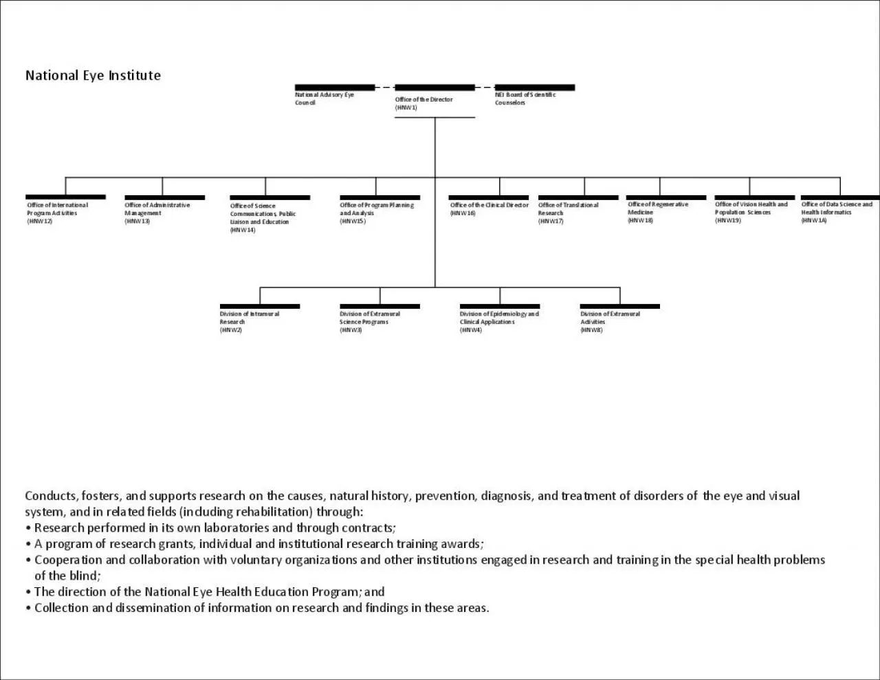 PDF-National Advisory Eye