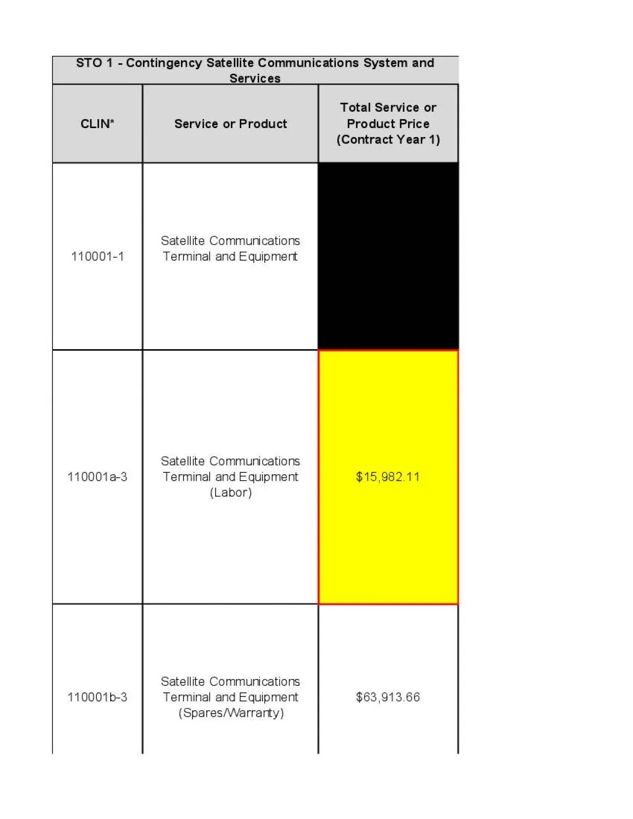 PDF-6391366110001b3Satellite Communications Terminal and Equipment Spare