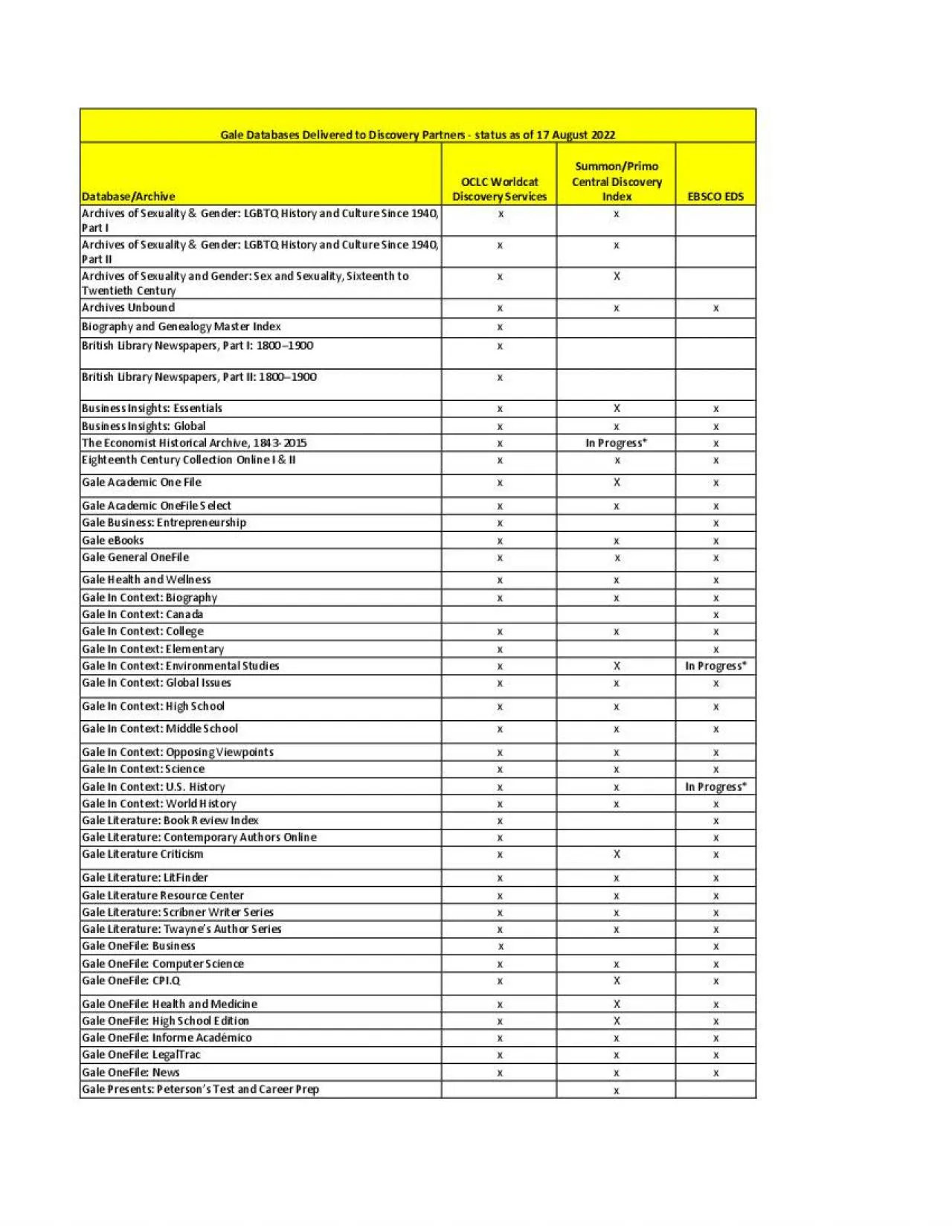 PDF-Gale Databases Delivered to Discovery Partners