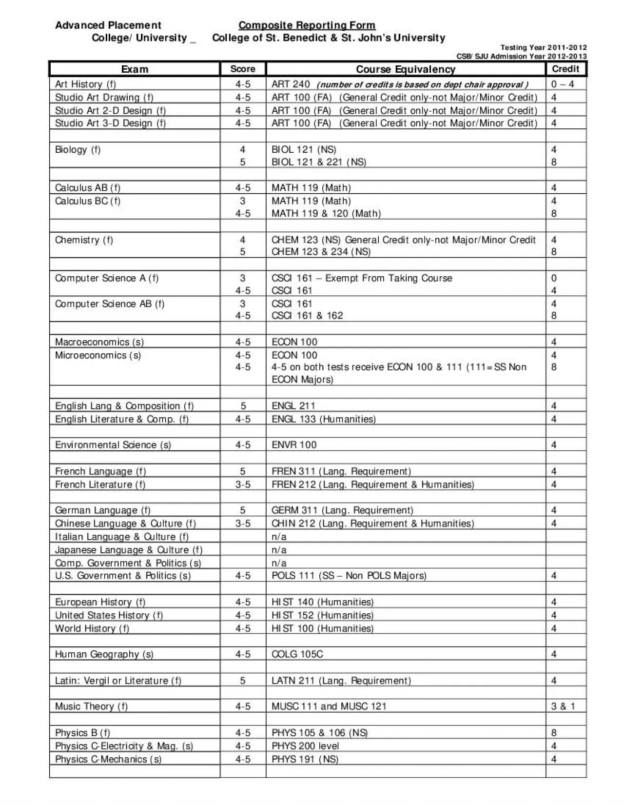 PDF-Advanced Placement Composite Reporting Form