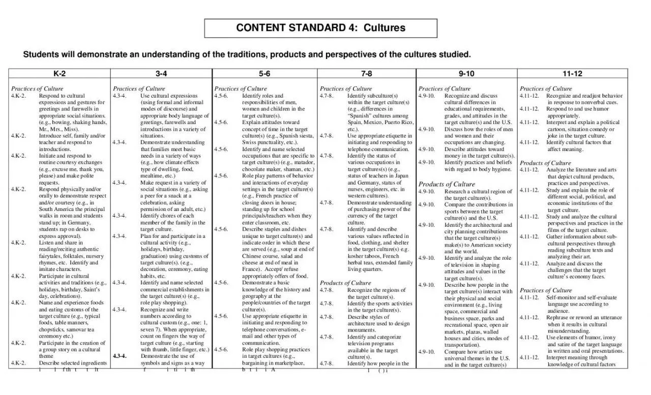 PDF-CONTENT STANDARD 4 Cultures 128