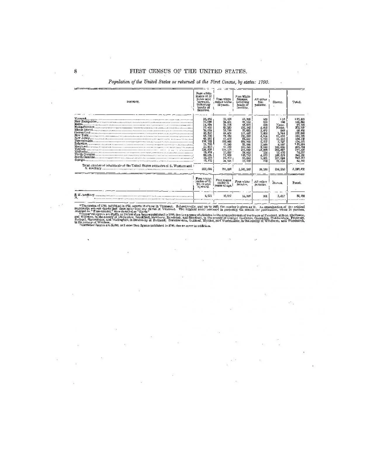 PDF-FIRST CENSUS OF THE UNITED STATES